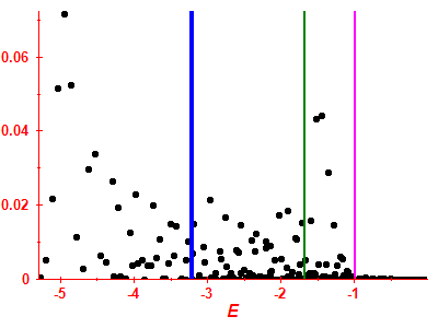 Strength function